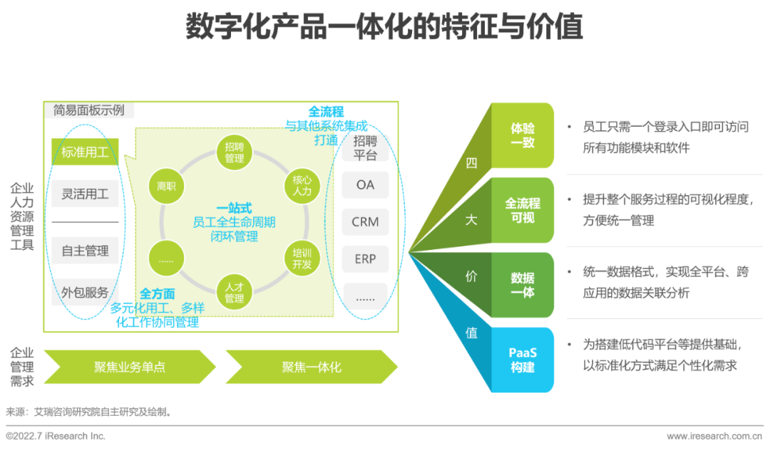 2022年中国人力资源数字化研究报告(图29)