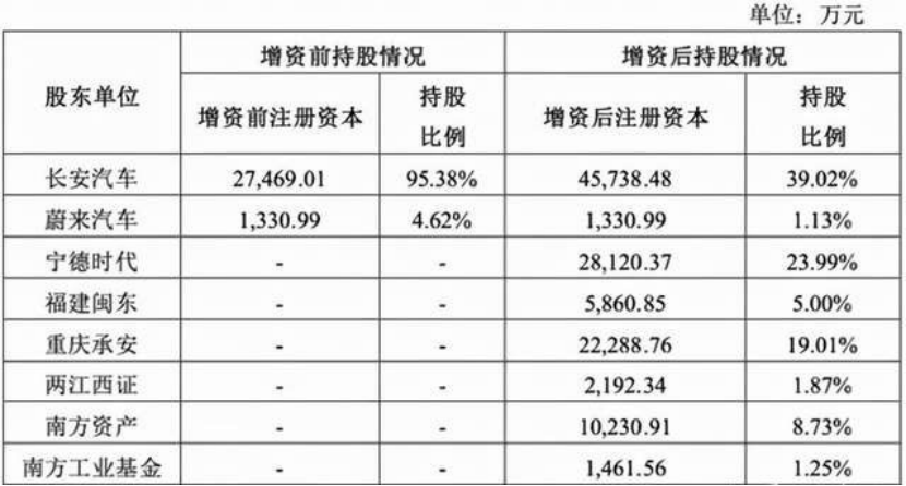 背靠华为、长安、宁德时代三巨头，阿维塔的争议与隐患(图4)