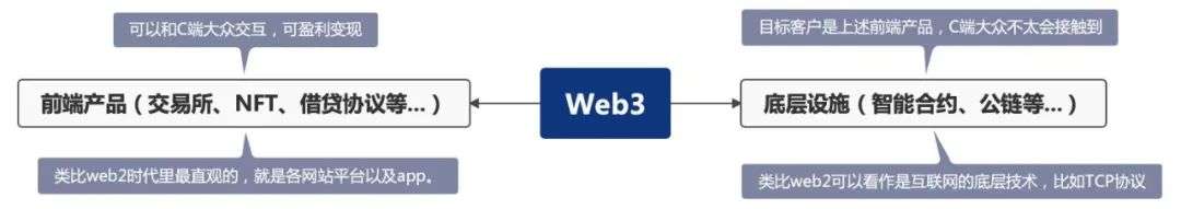 00后和资本的宠儿，Web3在讲什么故事？(图1)
