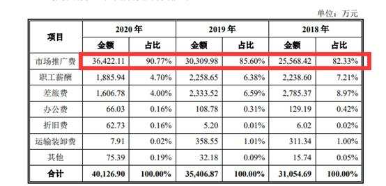 IPO观察|力争“同仁堂”字号 津同仁不止“历史遗留问题”