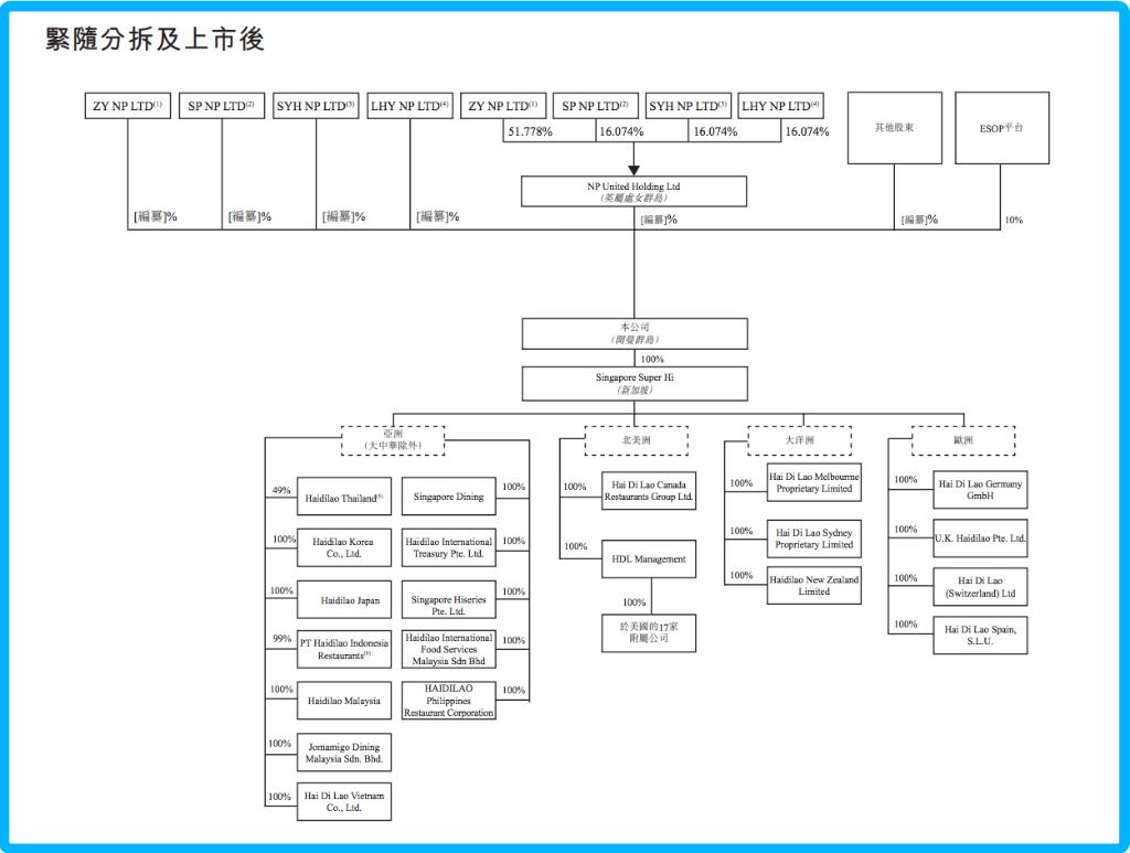 一文揭开海底捞分拆上市疑团，究竟有多大投资价值？-36氪