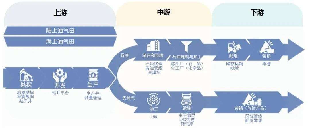 互联网云厂商，打响能源TO B争夺战(图2)