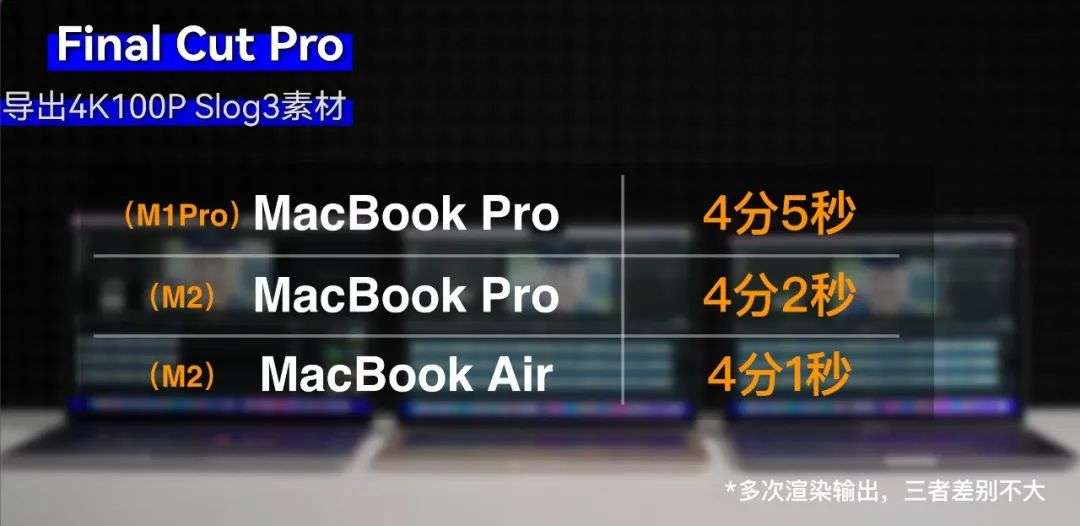 M1还是M2，Pro还是Air？新款MacBook Air值不值得买？(图27)