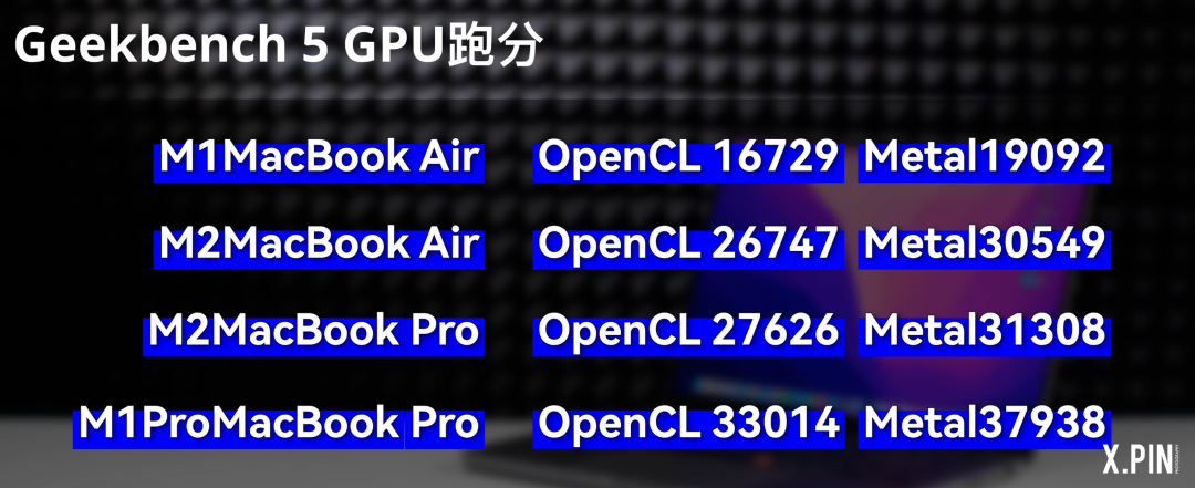 M1还是M2，Pro还是Air？新款MacBook Air值不值得买？(图26)