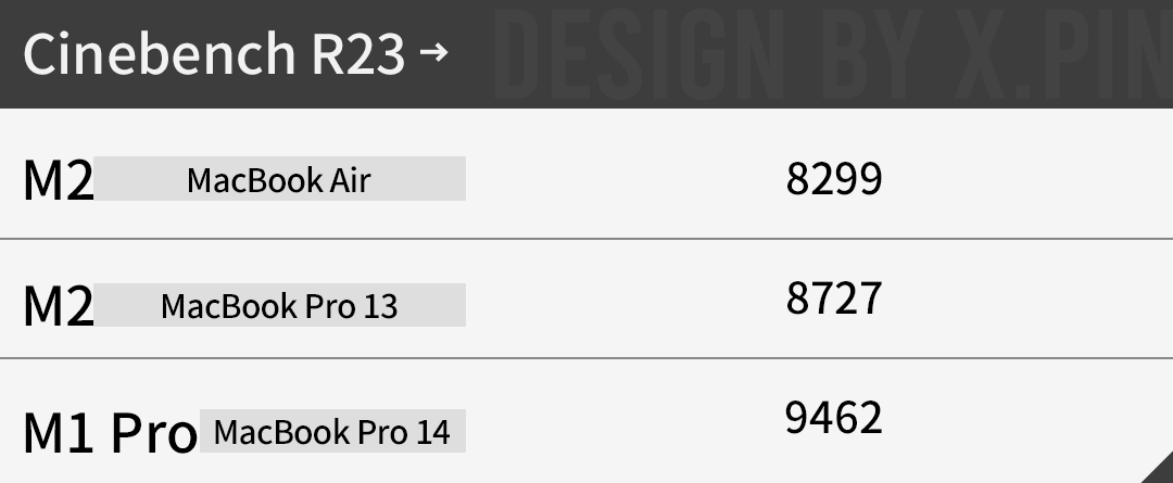 M1还是M2，Pro还是Air？新款MacBook Air值不值得买？(图25)