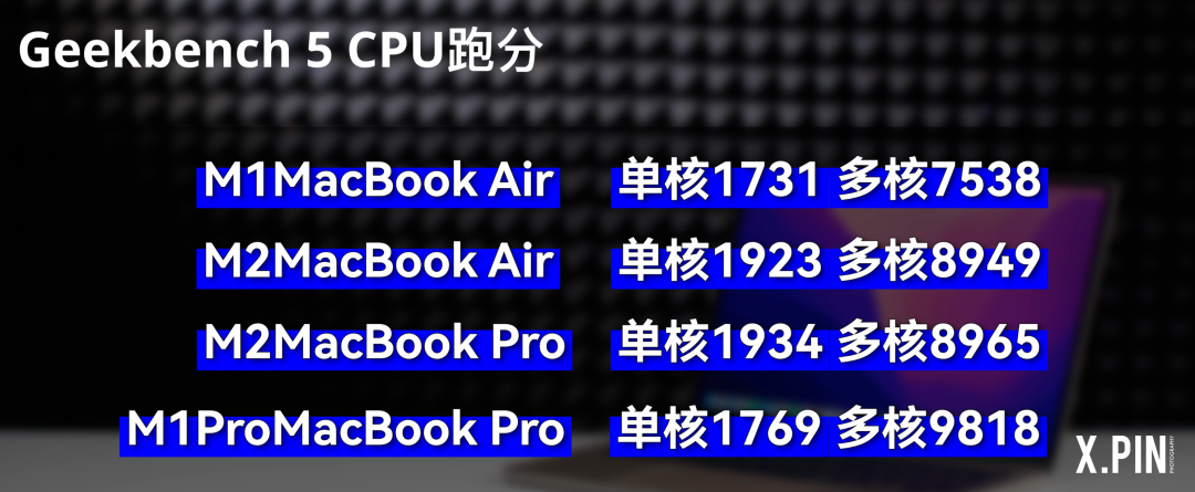 M1还是M2，Pro还是Air？新款MacBook Air值不值得买？(图24)