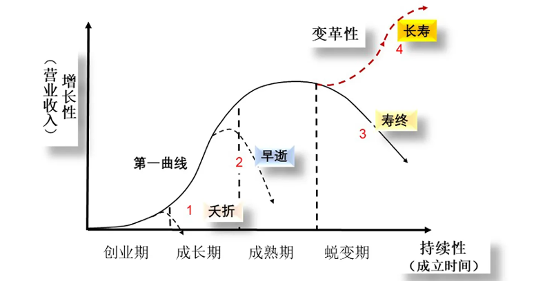 聊聊知乎未来10年的想象力问题(图5)