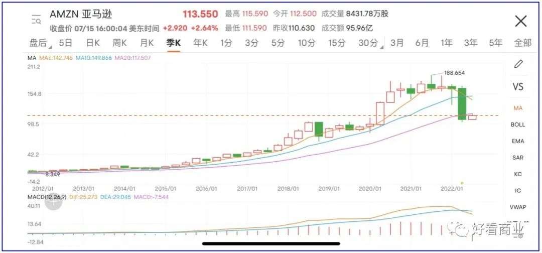 大佬纷纷减持科技股：下一个十年投什么？(图9)