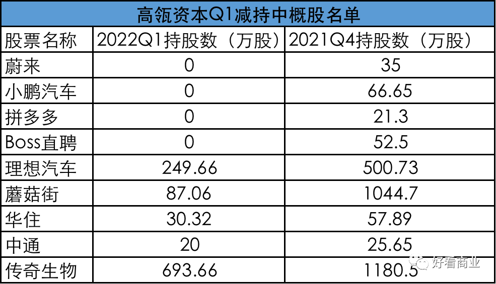 大佬纷纷减持科技股：下一个十年投什么？(图4)