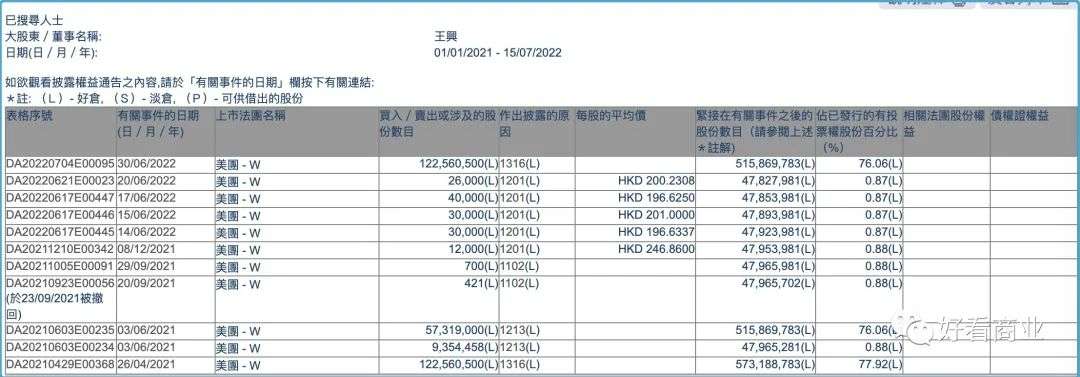 大佬纷纷减持科技股：下一个十年投什么？(图6)