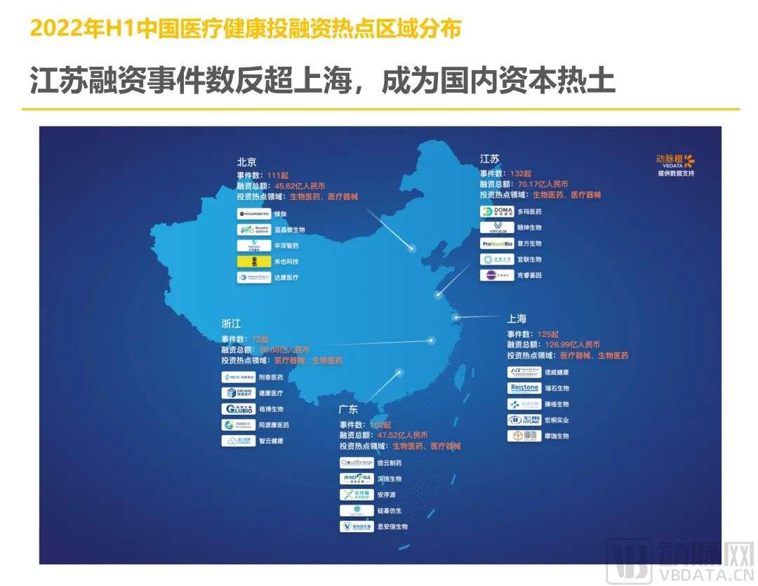 2022年H1全球医疗健康产业资本报告：早期项目持续增长，国内二级市场回暖在即(图19)