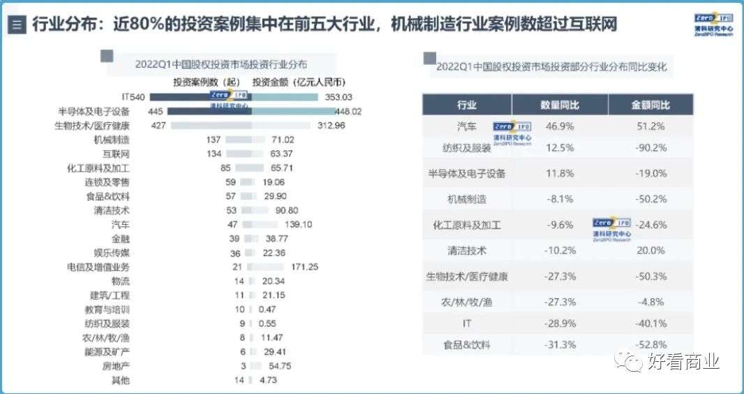 大佬纷纷减持科技股：下一个十年投什么？(图10)