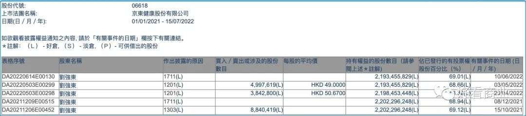 大佬纷纷减持科技股：下一个十年投什么？(图5)