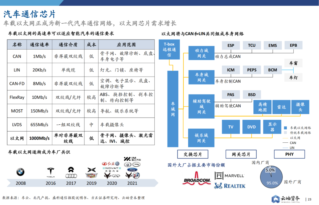 汽车芯片作用图片