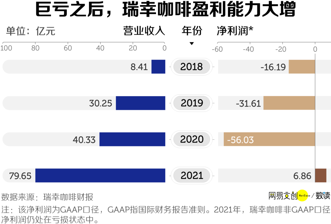 刷爆网络的生椰拿铁，是靠数据算出来的 | 数字化的秘密