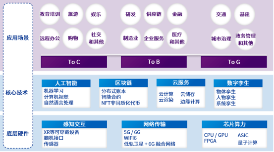 万亿级元宇宙市场，长沙有机会吗？(图2)