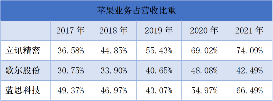 跟着苹果不赚钱，2万亿“果链”弃“果”拥“特”