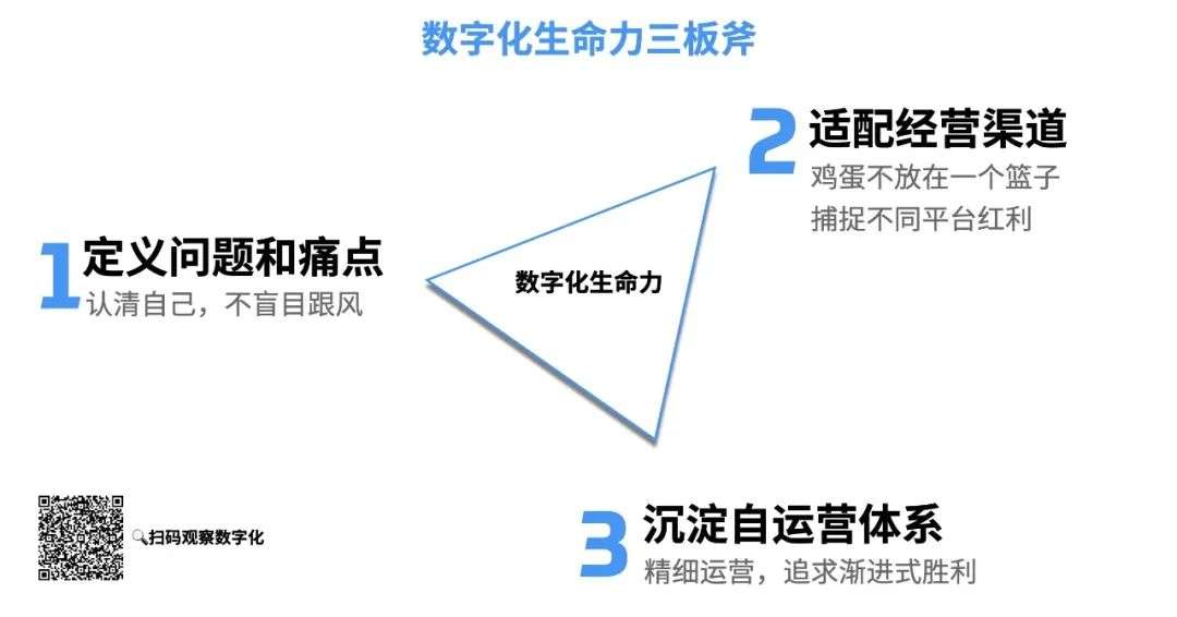 后疫情时代启示录：增强「数字化生命力」的三张牌