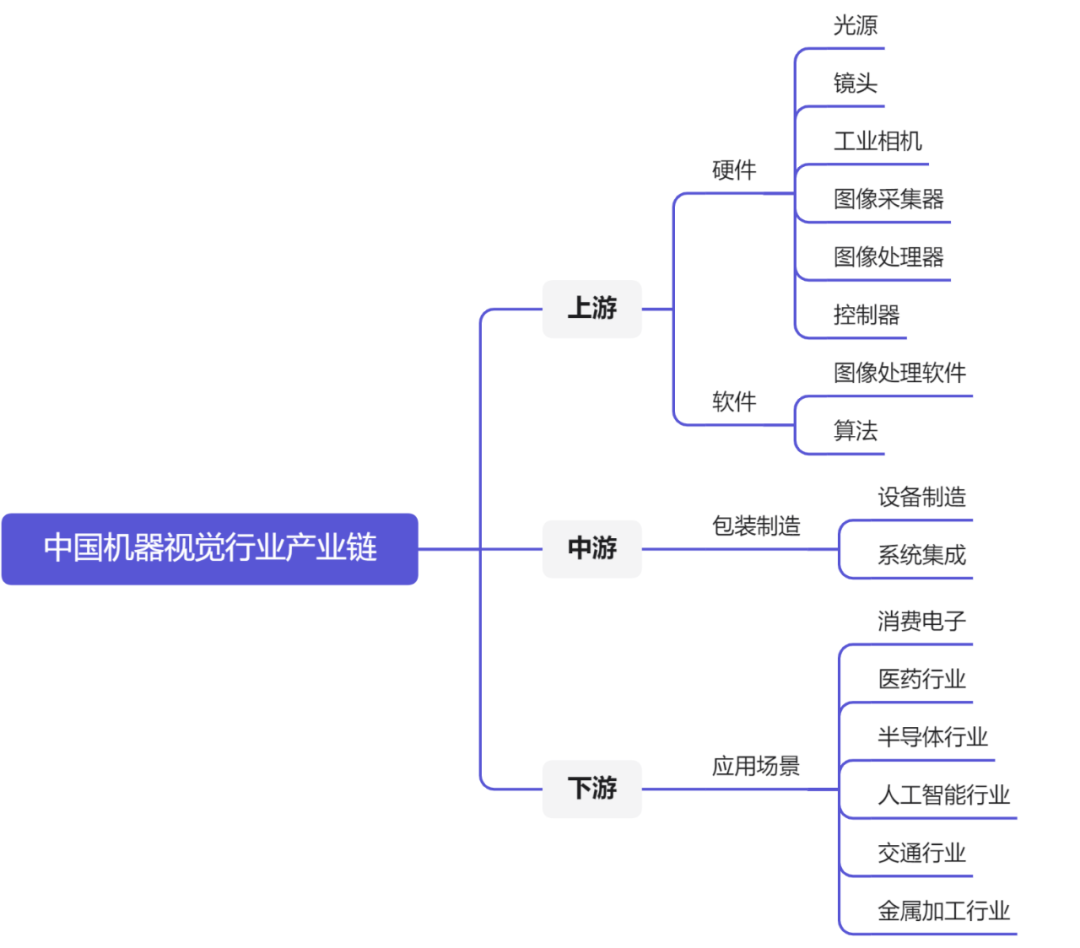 招商必读:中国机器视觉行业产业链全景图(选编)-36氪