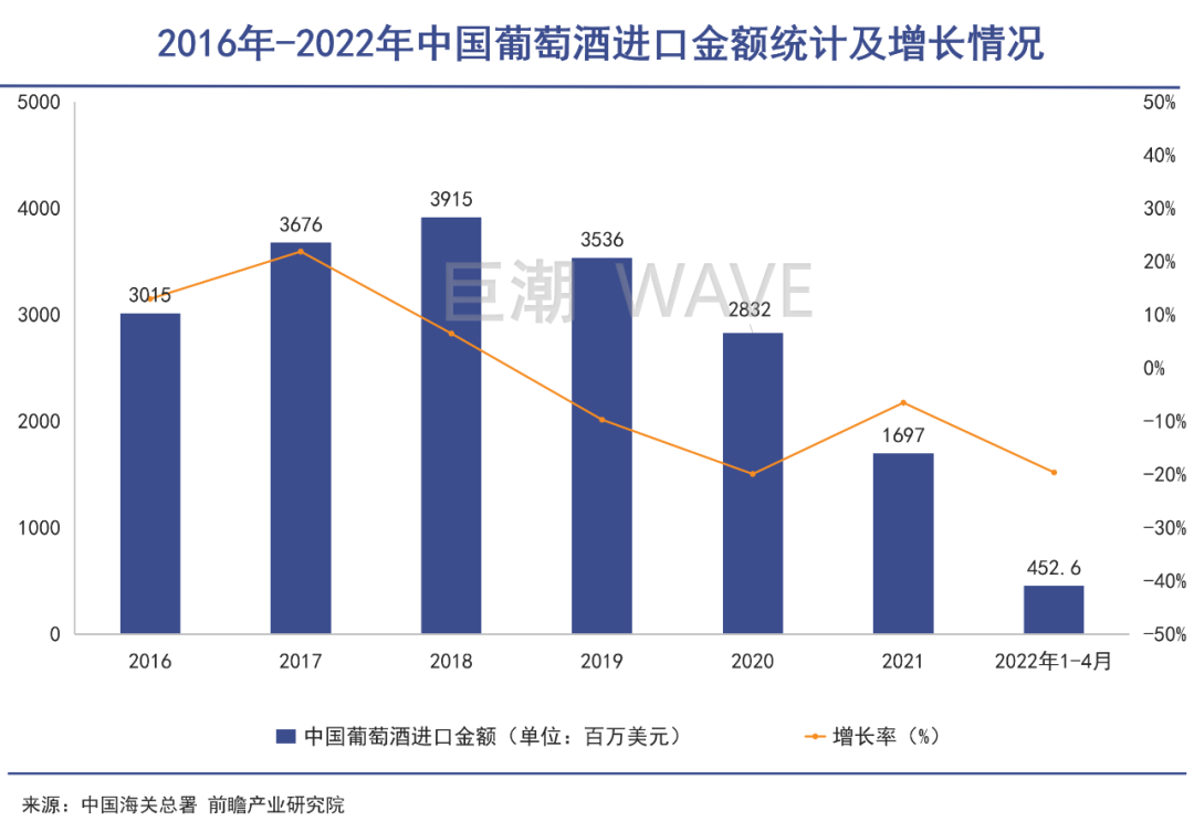 中国葡萄酒大败局-36氪