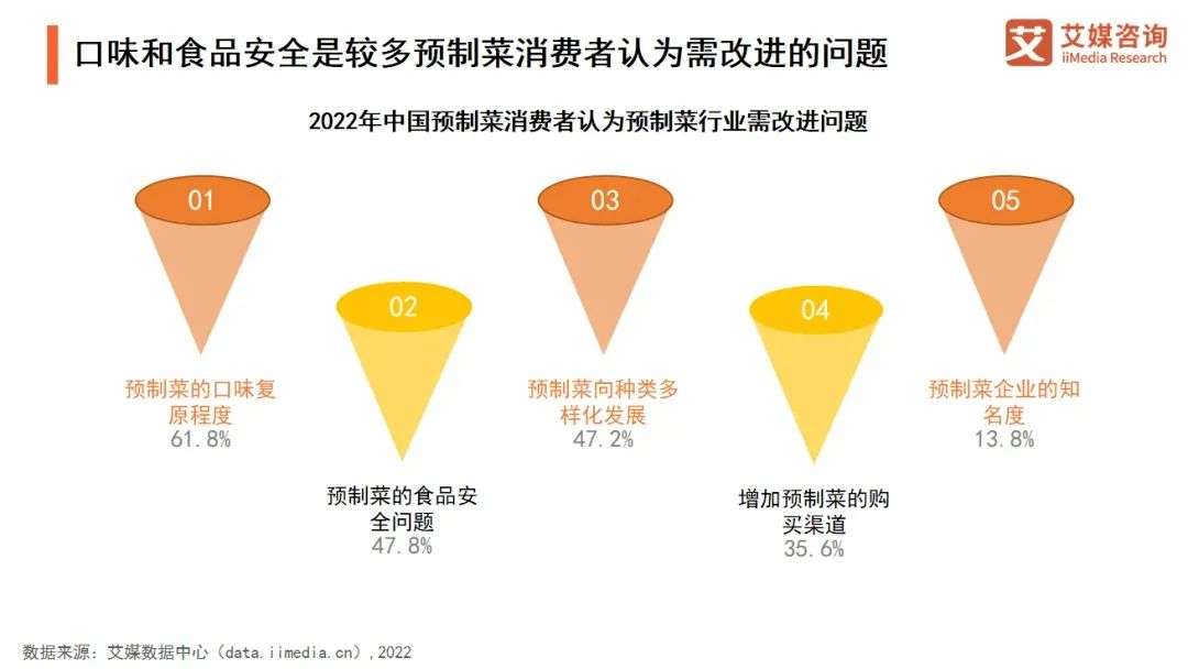 罗敏砸钱的预制菜，还预制了你高血压的命运？(图7)