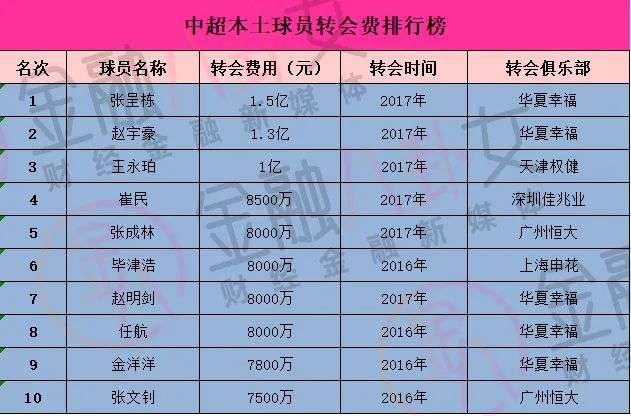 國足在十二強賽中戰績平平,國內聯賽廣州恒大一騎絕塵同樣沒啥意思