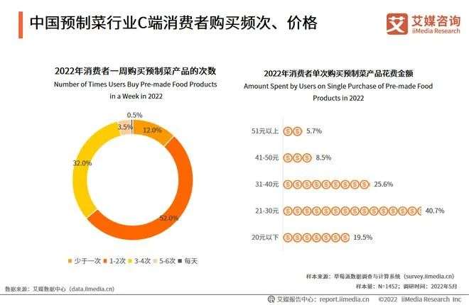 罗敏砸钱的预制菜，还预制了你高血压的命运？(图6)