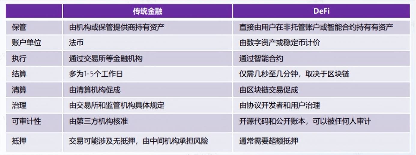 去中心化浪潮下，Web3成产业互联网新起点(图5)