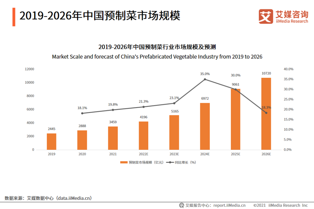 趣店罗敏狂掷上亿送预制菜 “收割”宝妈？(图6)