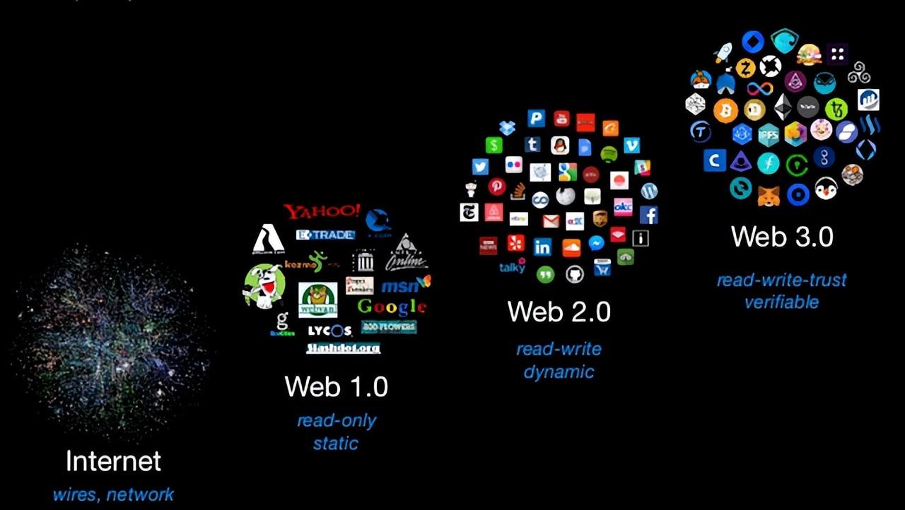 去中心化浪潮下，Web3成产业互联网新起点(图9)