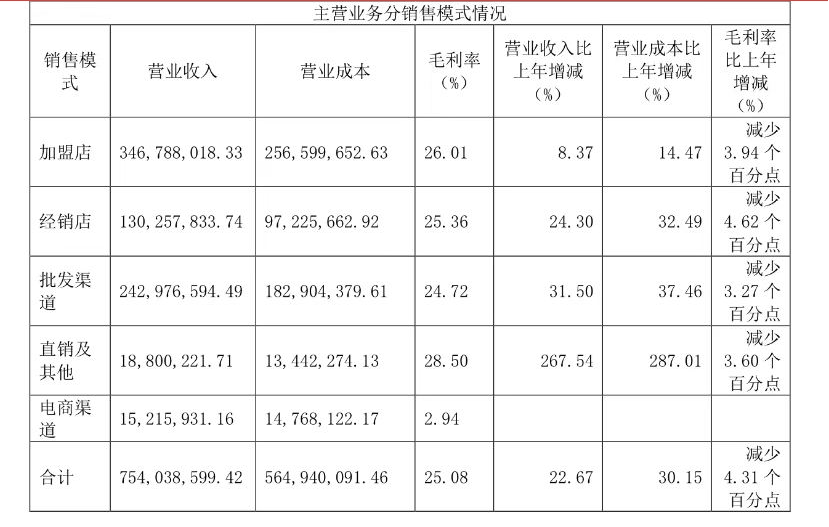 趣店罗敏狂掷上亿送预制菜 “收割”宝妈？(图7)