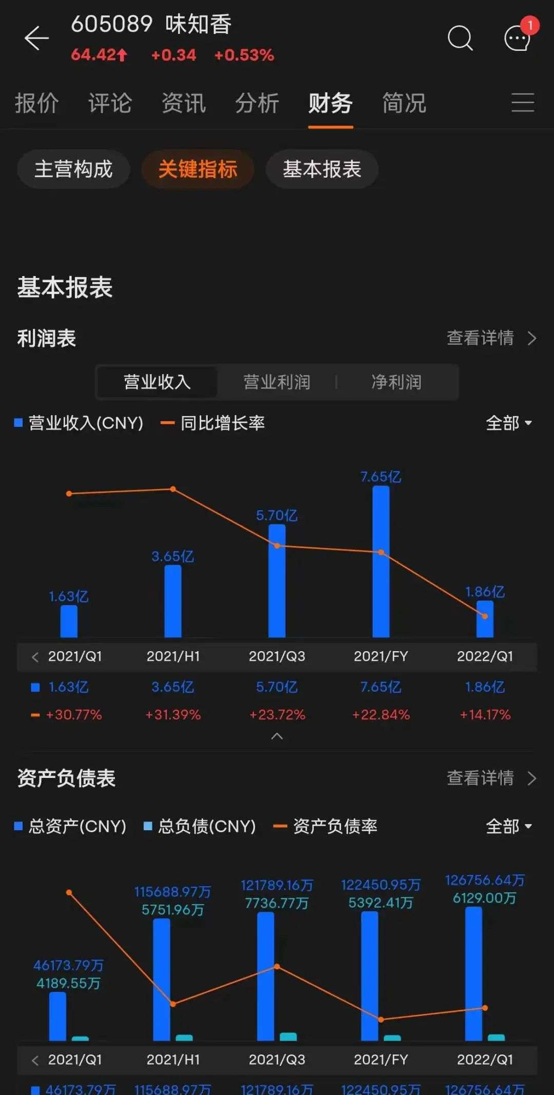 趣店罗敏狂掷上亿送预制菜 “收割”宝妈？(图8)