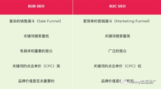 引擎搜索优化什么意思_搜索引擎优化_引擎搜索优化是什么