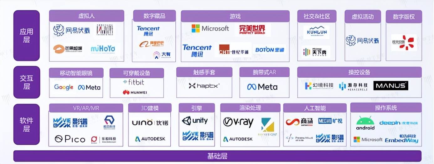 去中心化浪潮下，Web3成产业互联网新起点(图3)