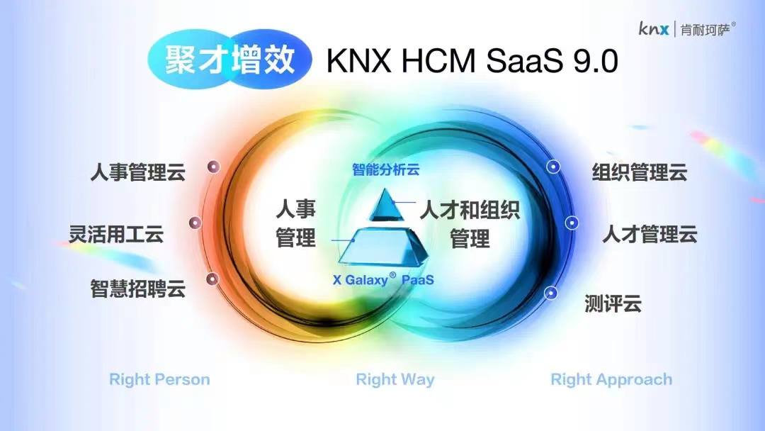 最前线 | 聚才增效、聚效合一，肯耐珂萨发布KNX HCM SaaS 9.0