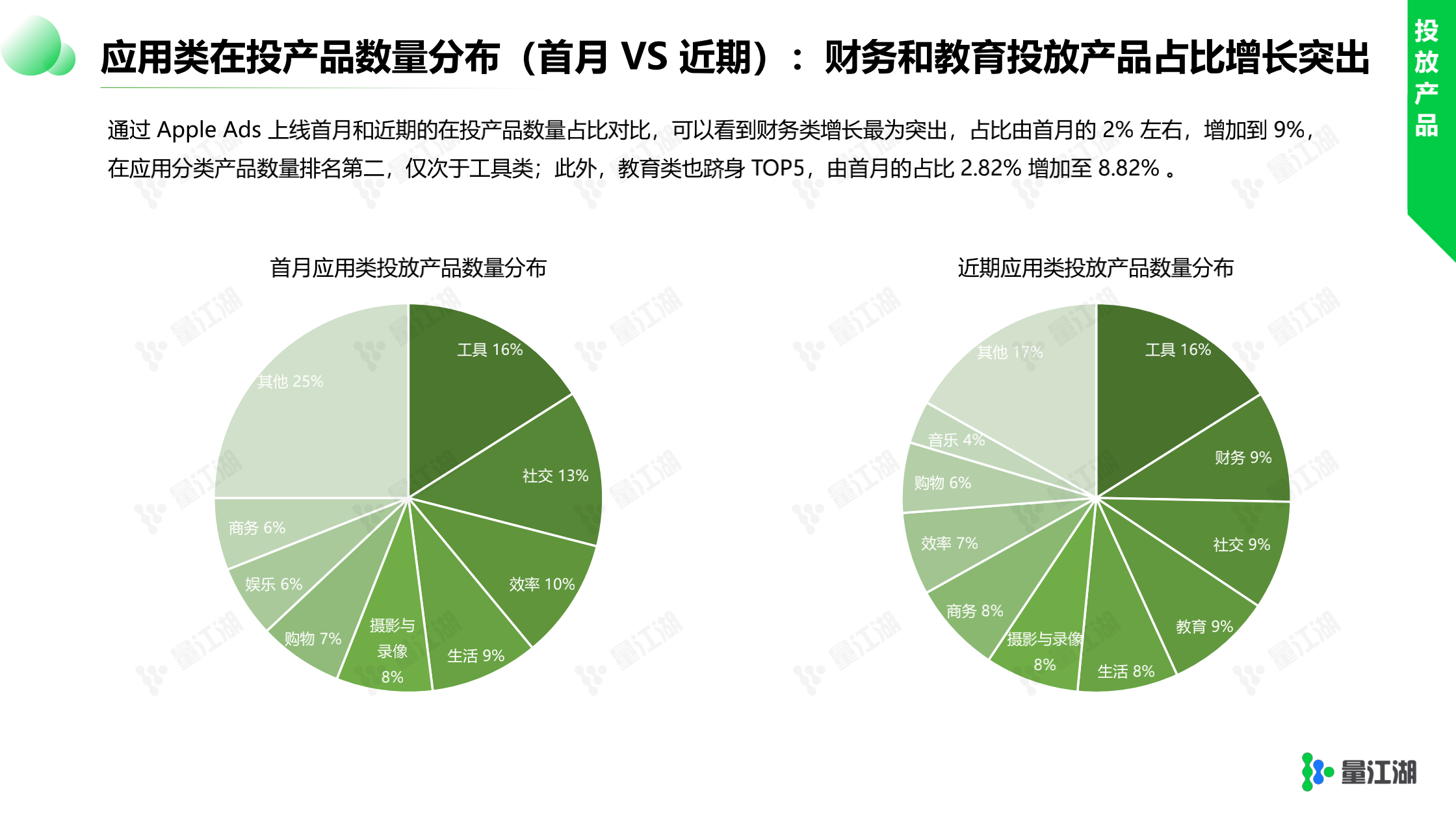 紅利依舊在，只是朱顏改 