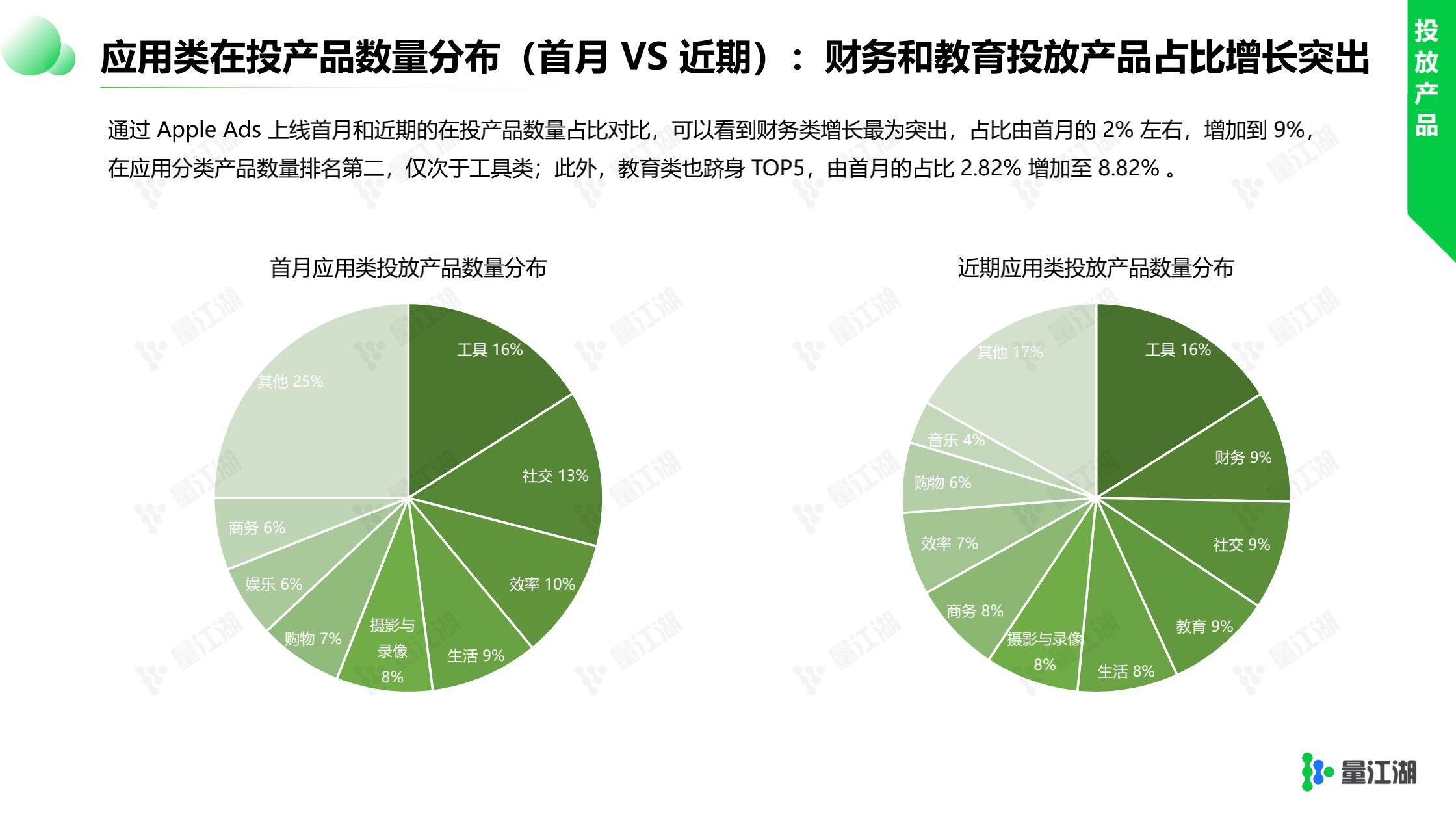 红利依旧在，只是朱颜改 