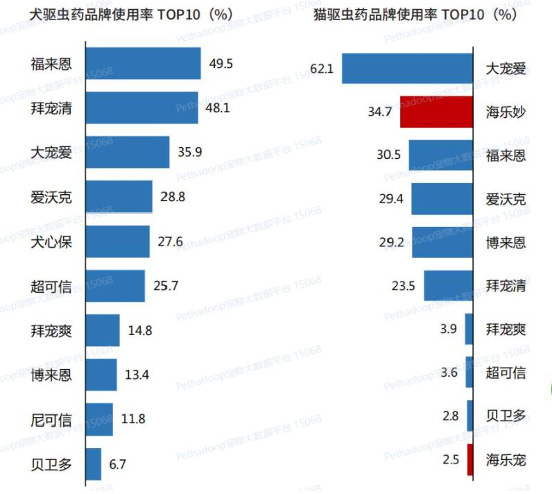 中美宠物市场规模相差约5500亿元， 模仿商业模式不如重塑产业链(图5)