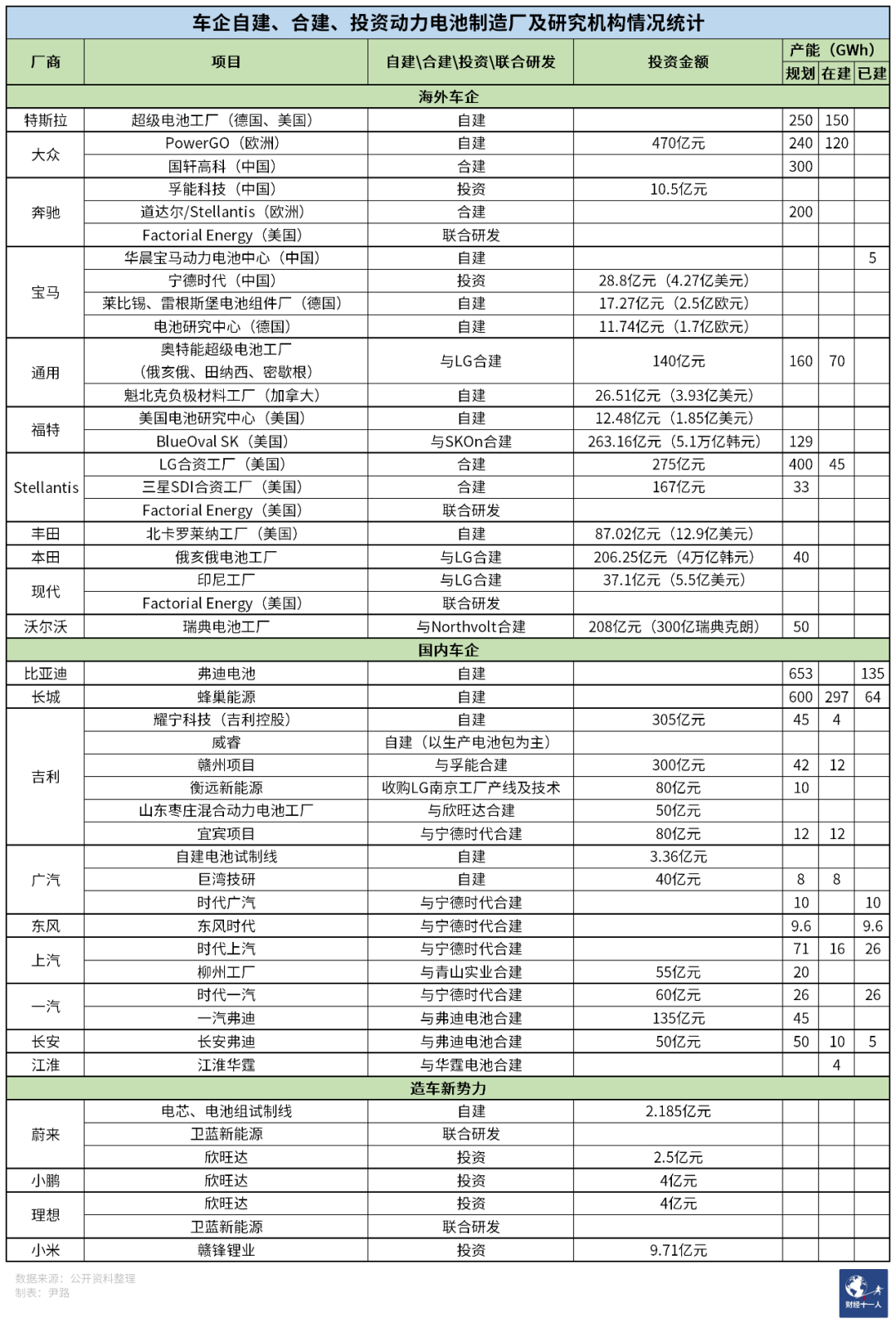 车企造电池，需要过三关(图2)