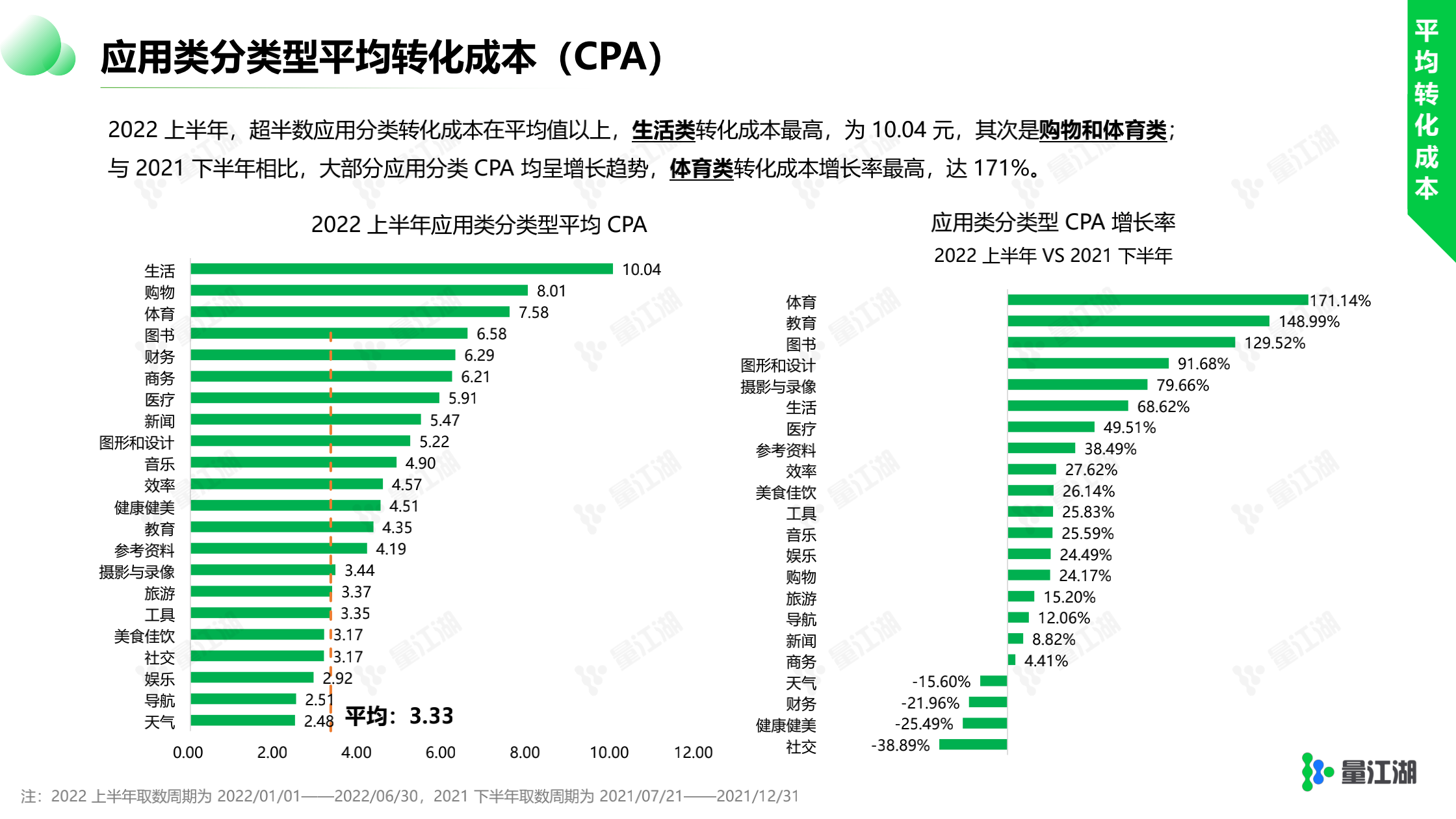 紅利依舊在，只是朱顏改 