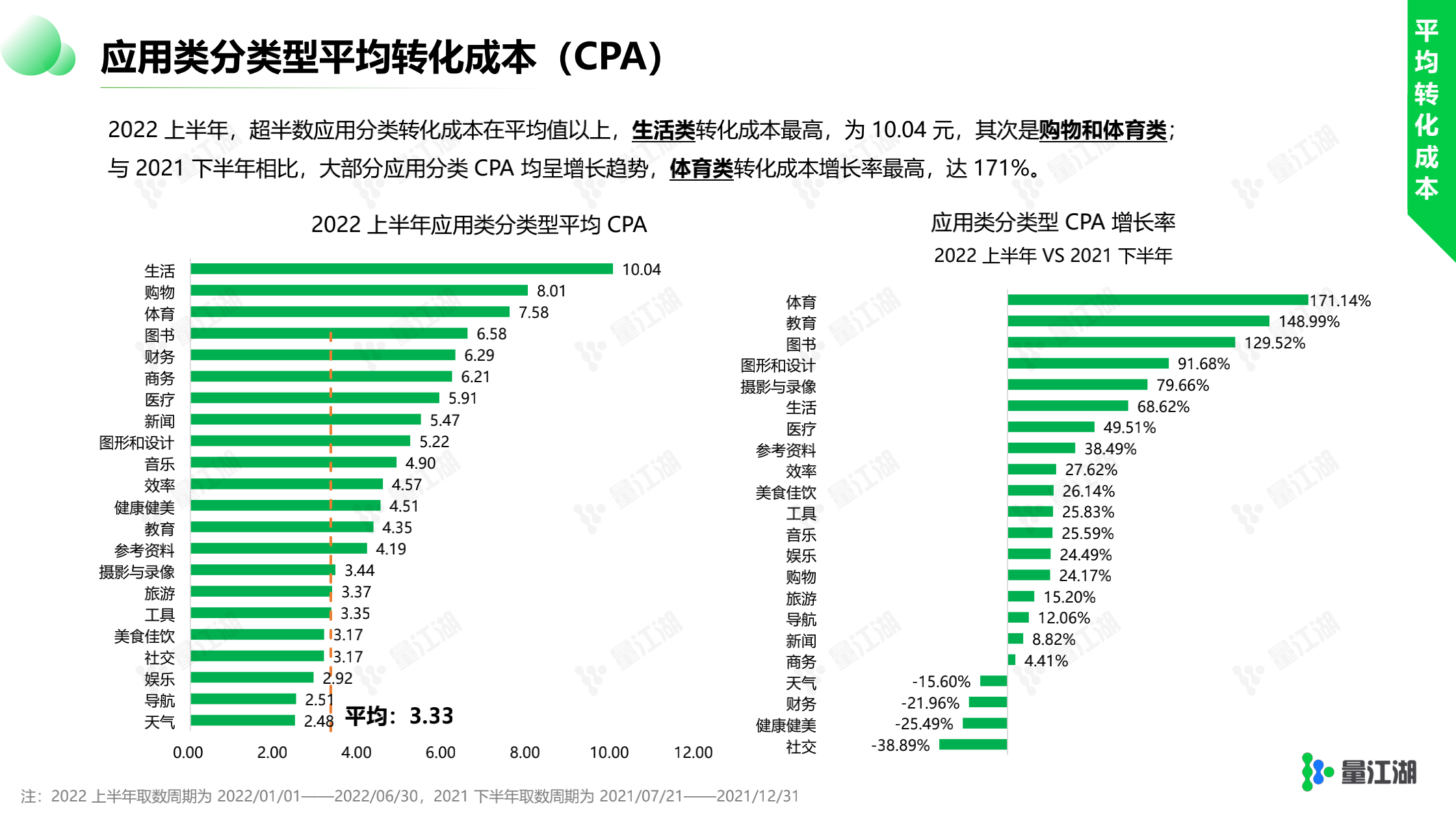 红利依旧在，只是朱颜改 