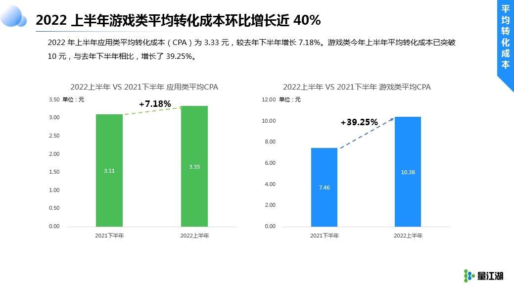 紅利依舊在，只是朱顏改 
