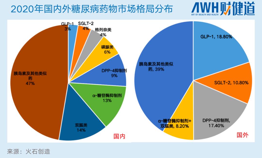 药物减肥_减肥药物推荐_减肥药物排行榜