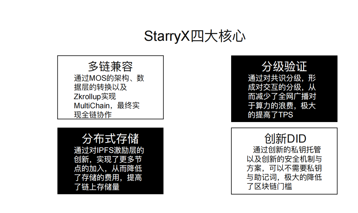 NEXTA创新夜谈：距离Web3.0，到底有多远？(图4)