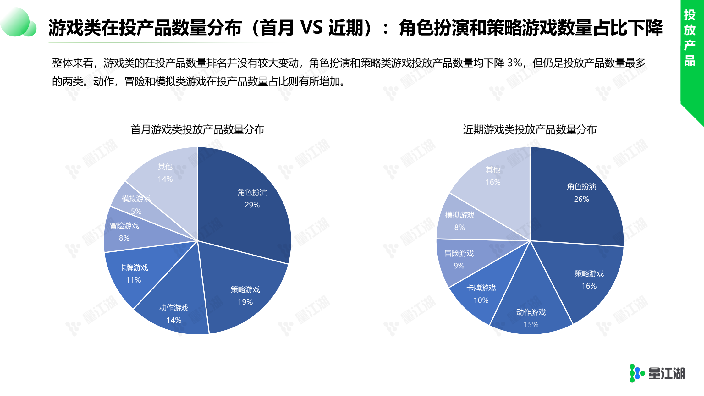 紅利依舊在，只是朱顏改 