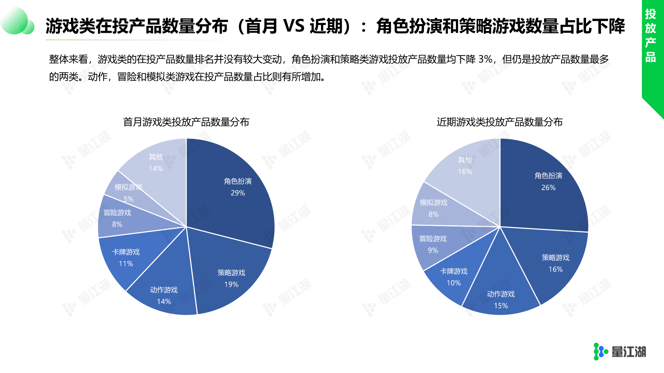 红利依旧在，只是朱颜改 