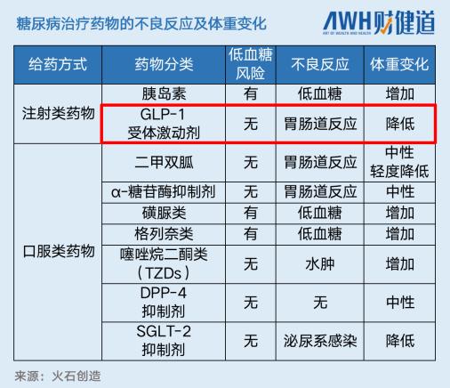 减肥药物推荐_减肥药物排行榜_药物减肥