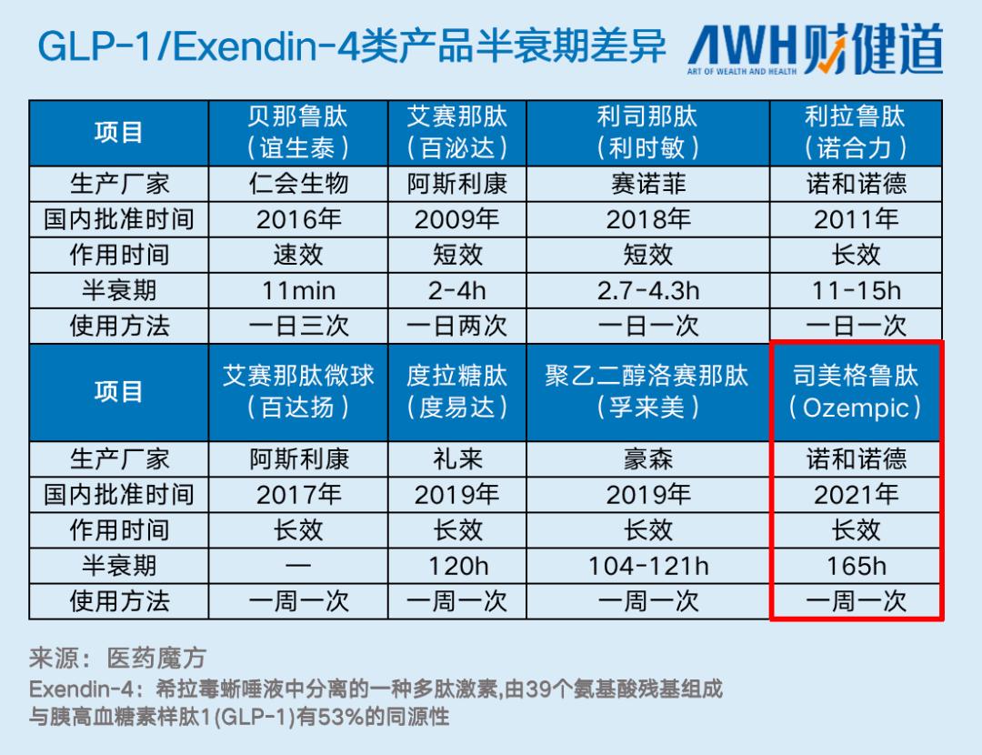 药物减肥_减肥药物推荐_减肥药物排行榜