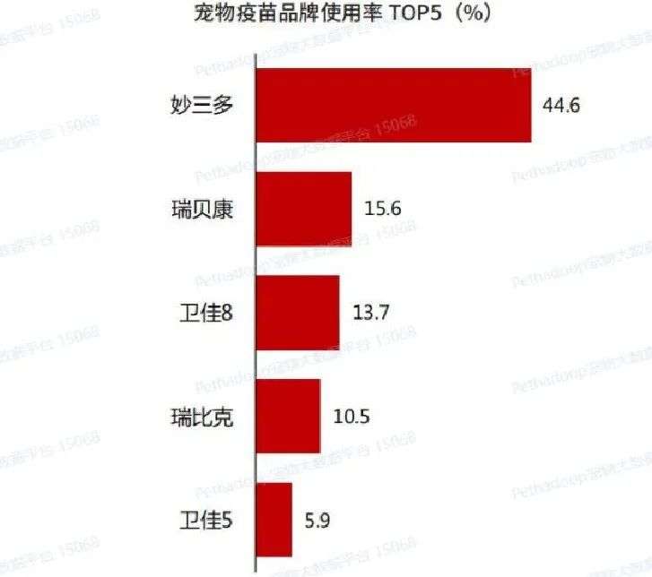 中美宠物市场规模相差约5500亿元， 模仿商业模式不如重塑产业链(图4)