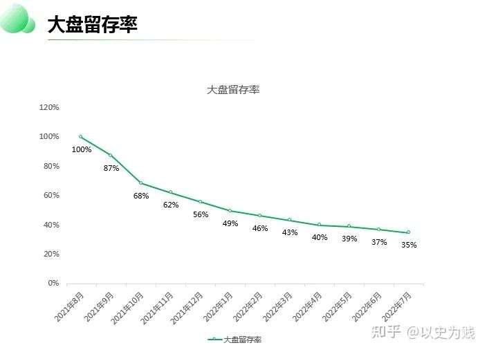 紅利依舊在，只是朱顏改 